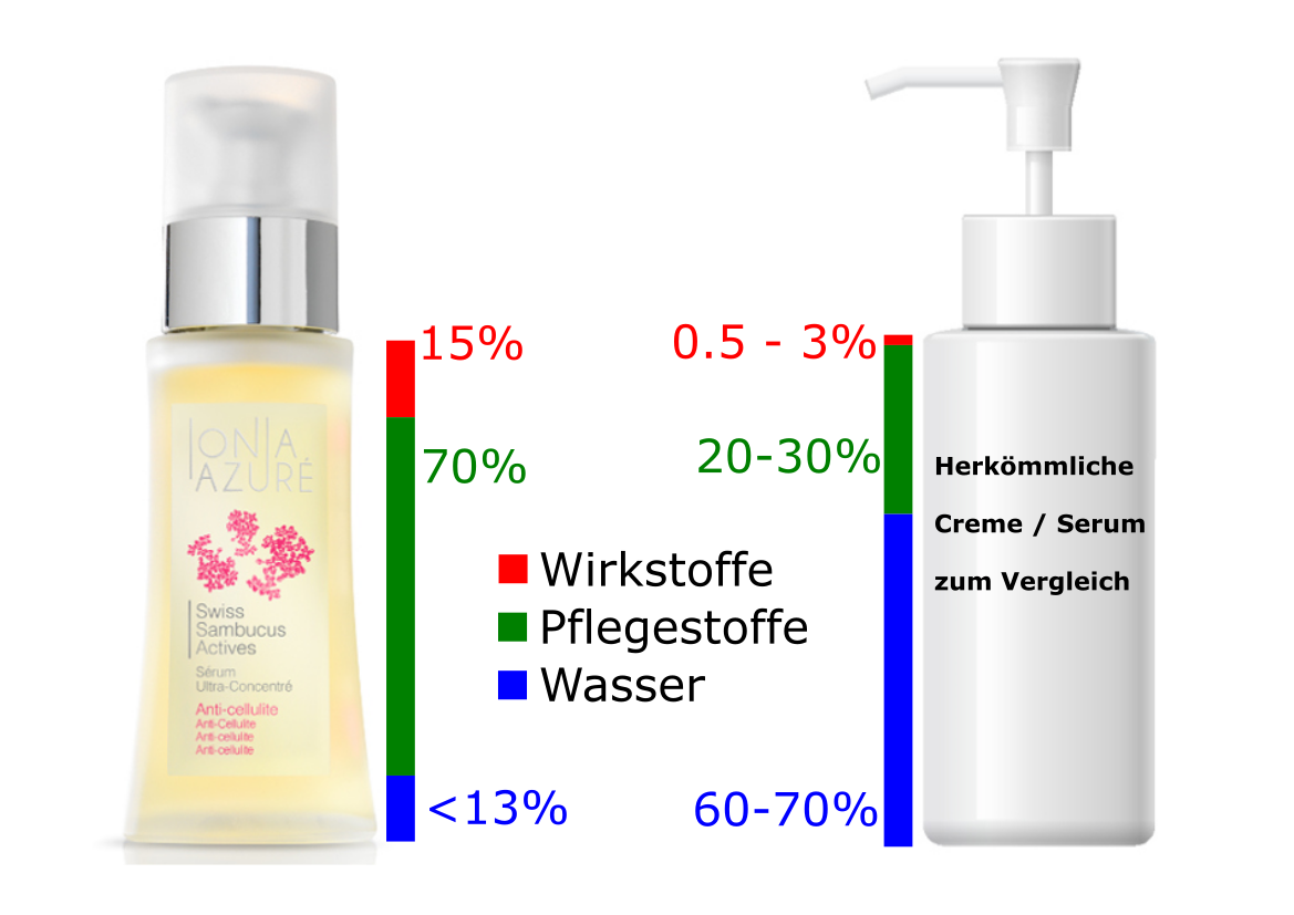 Swiss_Artemisia_Actives